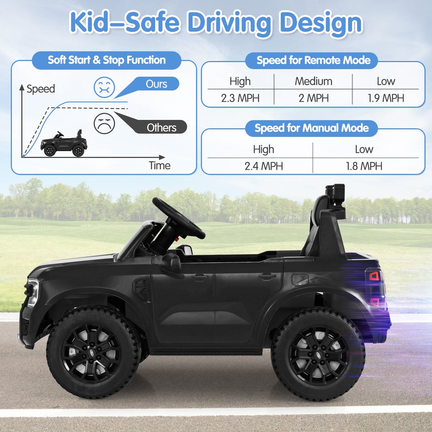 12V Electric Kids Ride on Car Licensed Ford Ranger with Remote Control and Music-Black