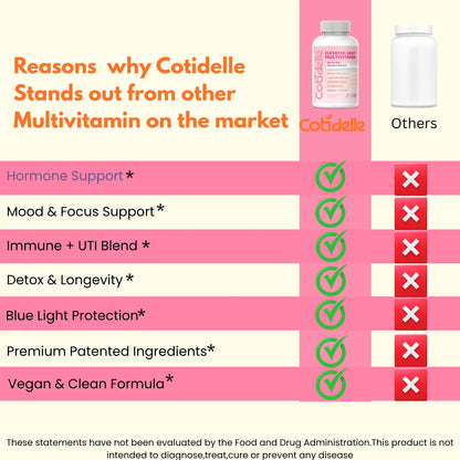 Elevated Daily Multivitamin for Women with Hormonal Balance, Immune Support, Longevity, Wellness, Eye Health and Detox