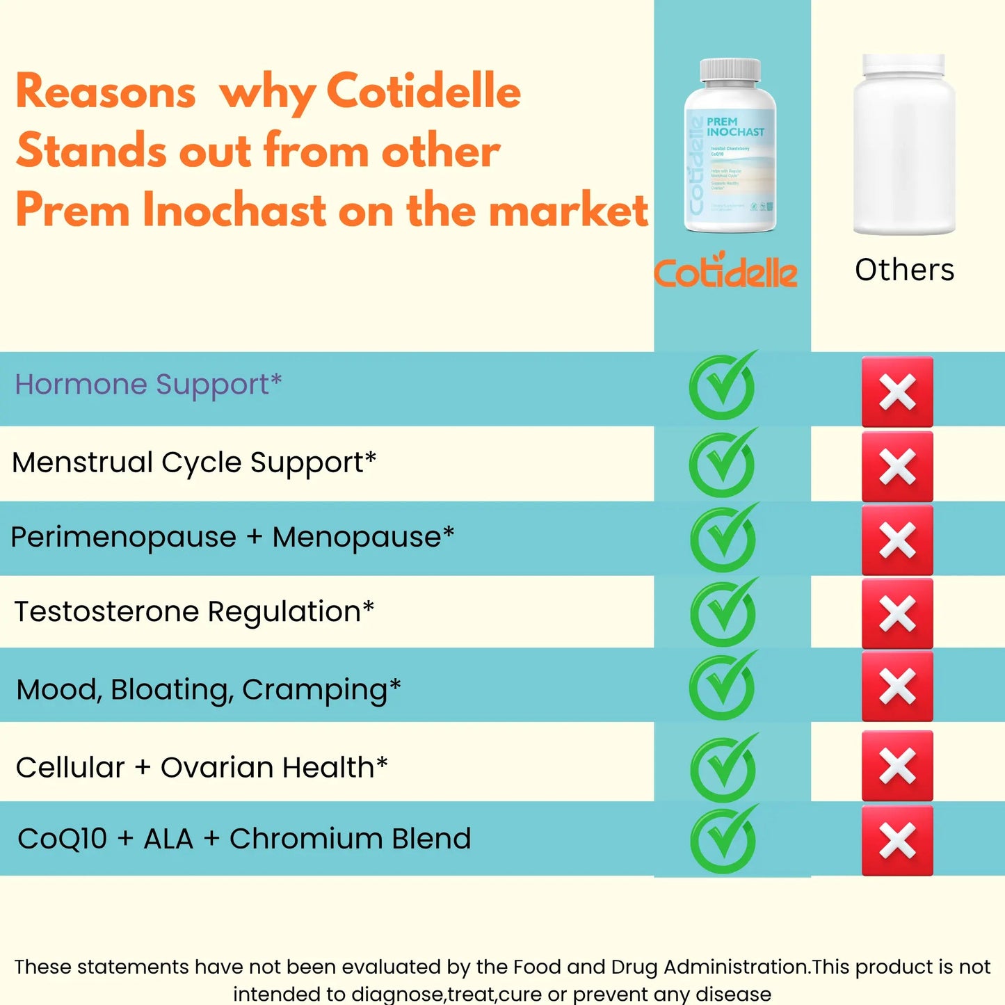 Prem Inochast-A Dietary Supplement for Women to Support Hormone Balance, Menstrual Cycle and Healthy Ovarian Function