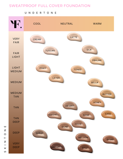 Sweat-Proof Full Cover Foundation